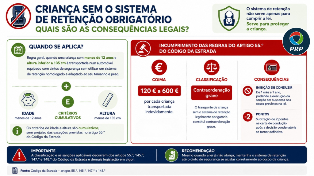 Cadeirinhas Auto SRC Contraordenação