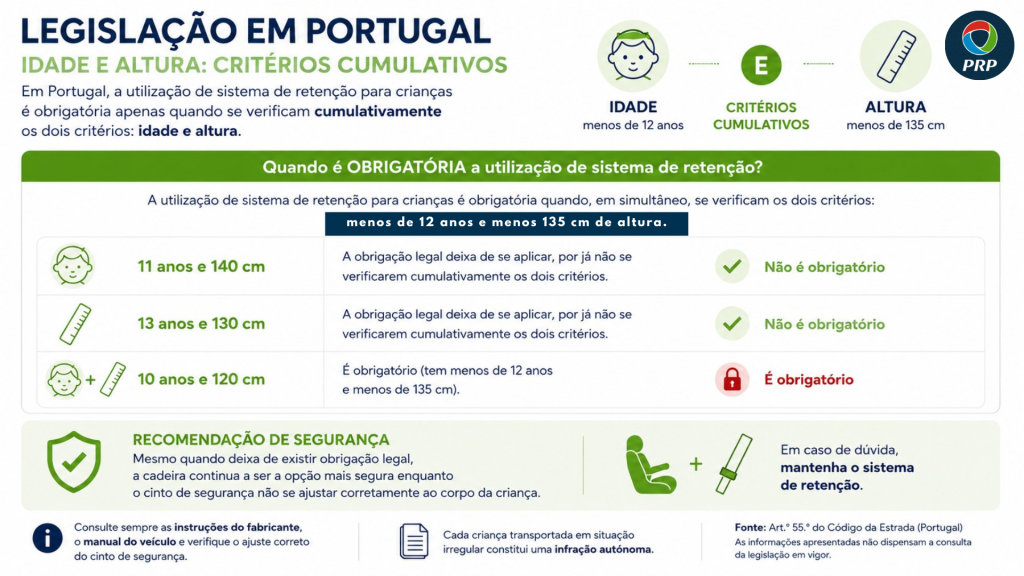 Cadeirinhas Auto SRC Legislação Portugal