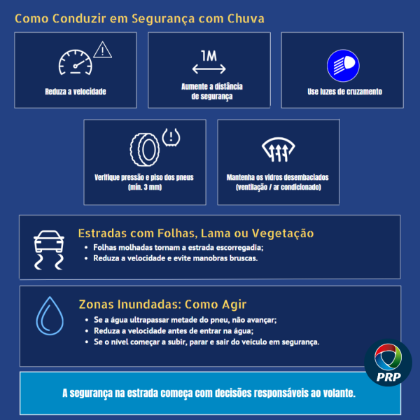Condução com Chuva (1)