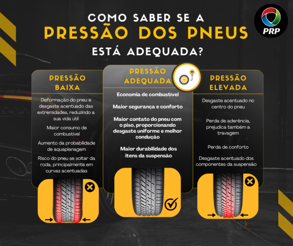 Pressão dos Pneus_Identificar