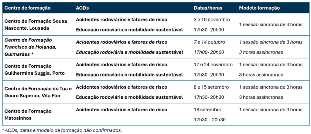 Formação gratuita online para professores