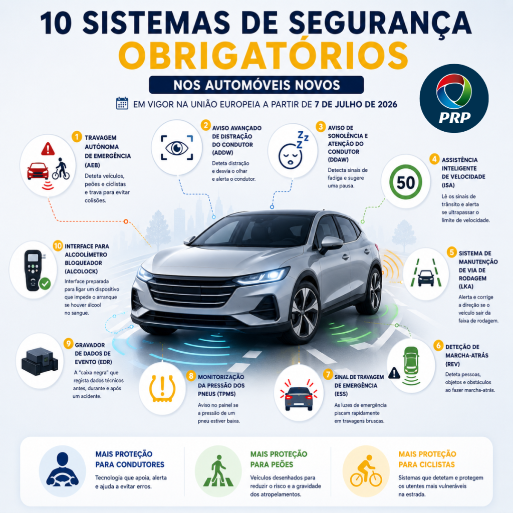 Novos sistemas de segurança obrigatórios 2026_Face Novos sistemas de segurança obrigatórios 2026