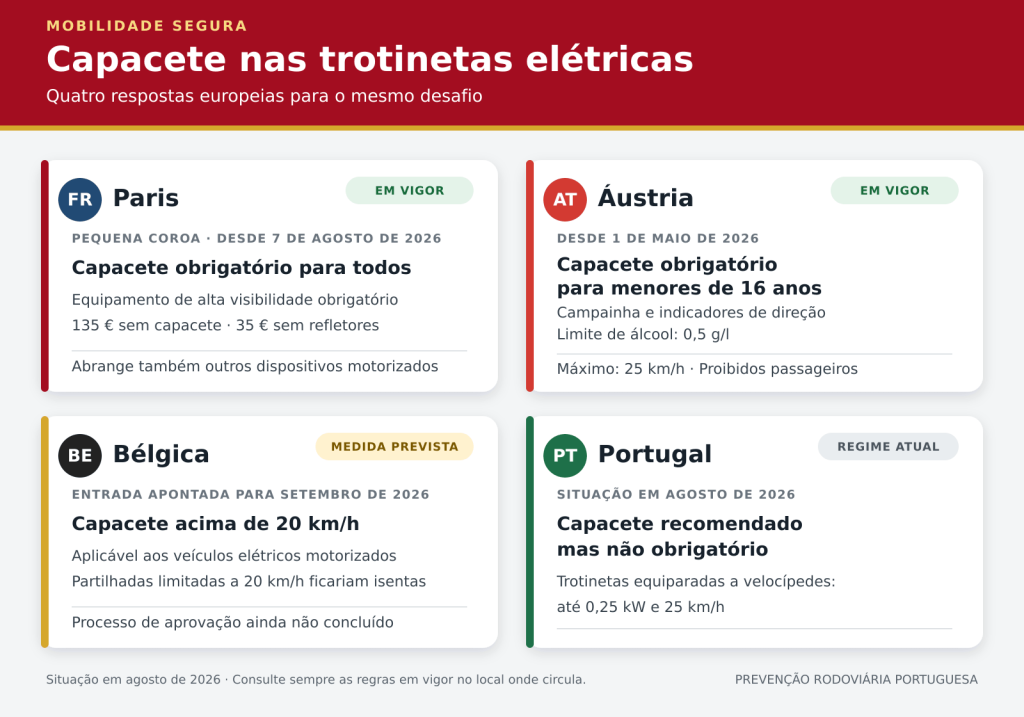 infografia_regras_trotinetas_europa_2026